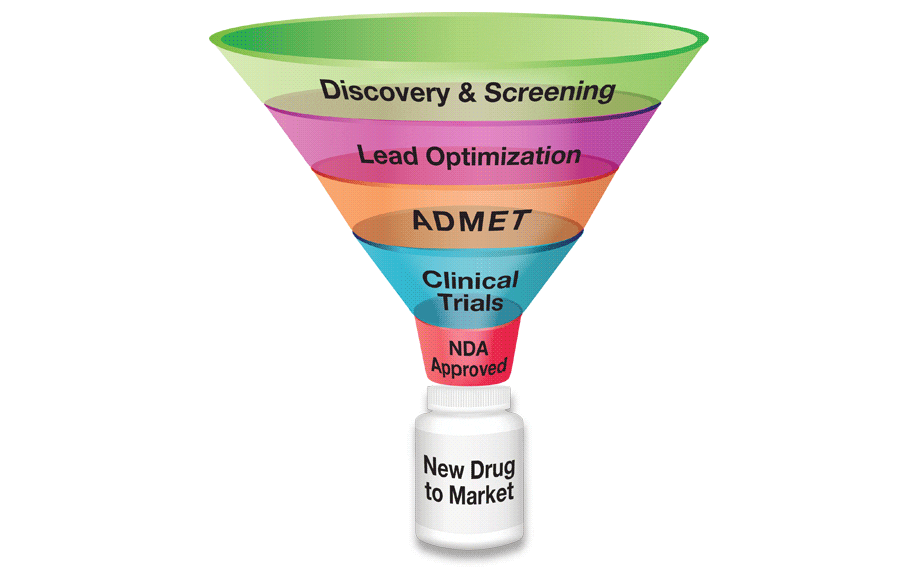 2015-10-drug-discovery-funel
