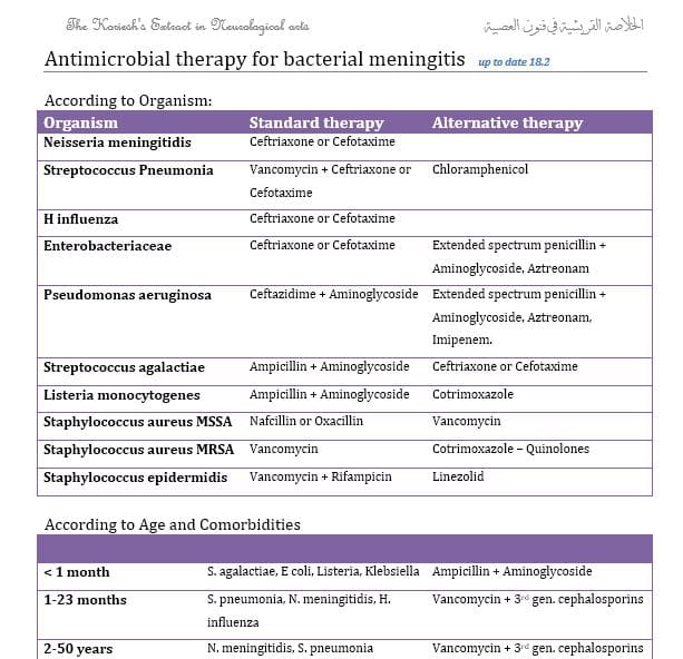 Meningitis AB