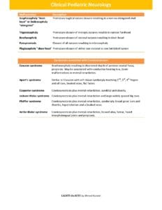 Malformations of the Skull