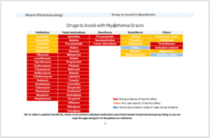 medications to avoid with myasthenia- neuropharmacology