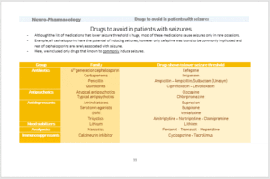 Medications to avoid in patients with seizures 